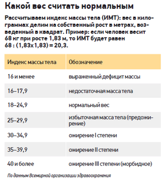 Почему в России хотят запретить идеологию бодипозитива